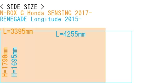 #N-BOX G Honda SENSING 2017- + RENEGADE Longitude 2015-